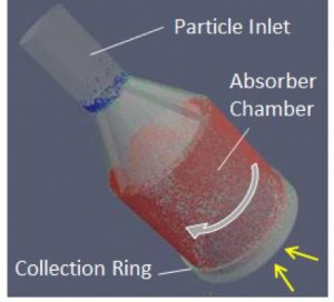 Schematic of centrifugal particle receiver technology of DLR